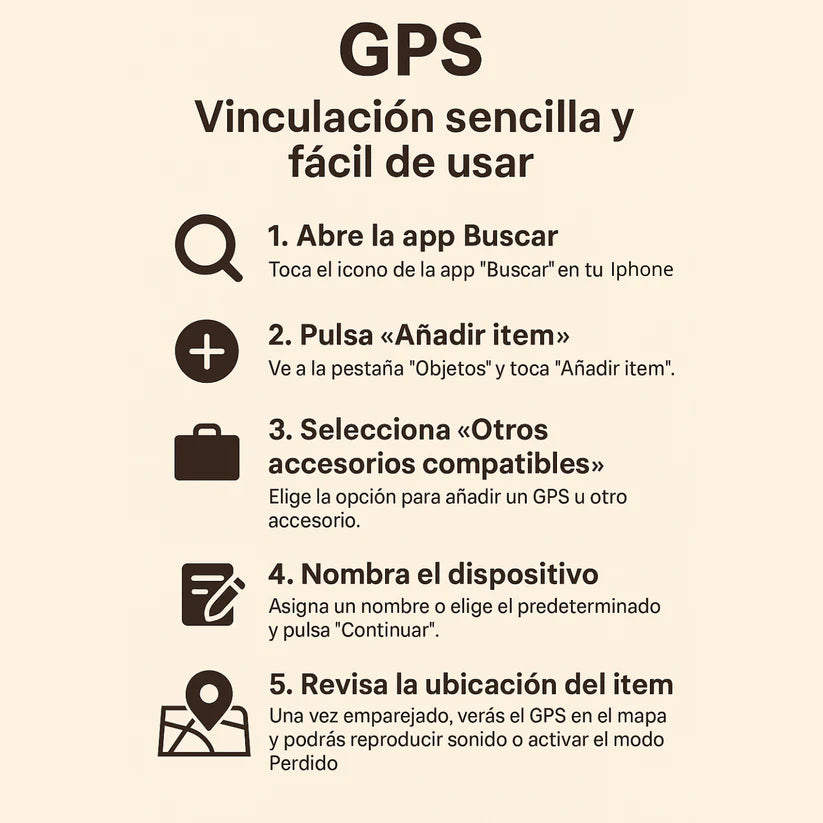 Plantilla para GPS